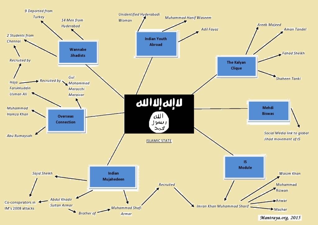 Islamic State India Cadres Chart